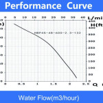 HMT 132 m stand-alone pump