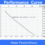 HMT 73 m stand-alone pump