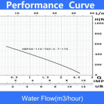 HMT 170 m stand-alone pump