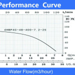 HMT 25 m stand-alone pump