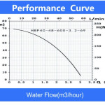 HMT 69 m stand-alone pump