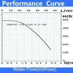 HMT 150 m stand-alone pump