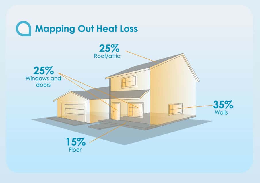 energy-loss-insulation-infographic-cover.jpeg